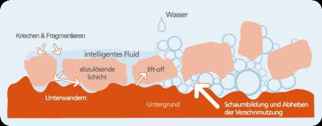 Bild: EXUWEG Bautenschutz mit neusten Technologien