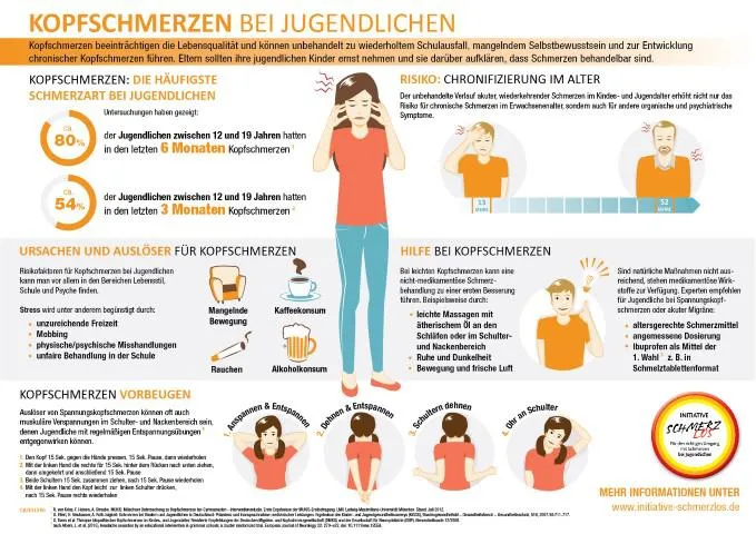 Bild: Hilfe bei Kopfschmerzen und Migräne: Experten der Initiative Schmerzlos nehmen Mythen unter die Lupe