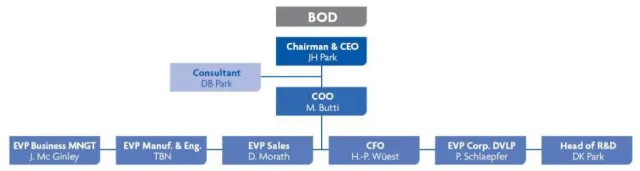 Bild: Songwon kündigt Umstrukturierung zur Stärkung seiner globalen Führungsposition an