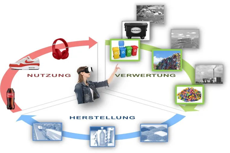 Bild: Alles beginnt mit dem Rohstoff und den Materialien