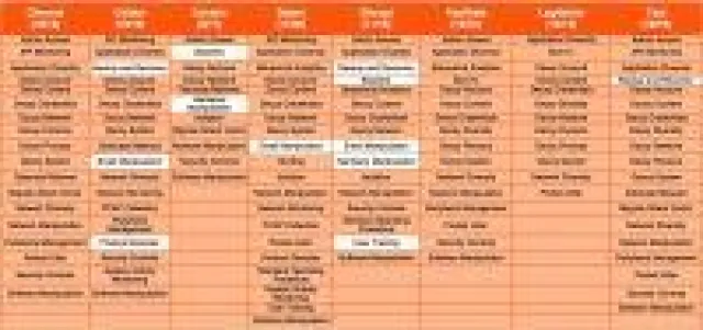 Bild: Studie: Früherkennung von Eindringlingen reduziert Kosten und erhöht die Effizienz des SOC