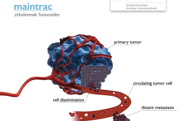 maintrac - Liquid Biopsy - Krebsanalyse aus dem Blut Bild: maintrac - Liquid Biopsy - Krebsanalyse aus dem Blut