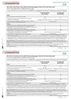 Bild: Essentiell: Transparente Kommunikation zum Thema Impflicht