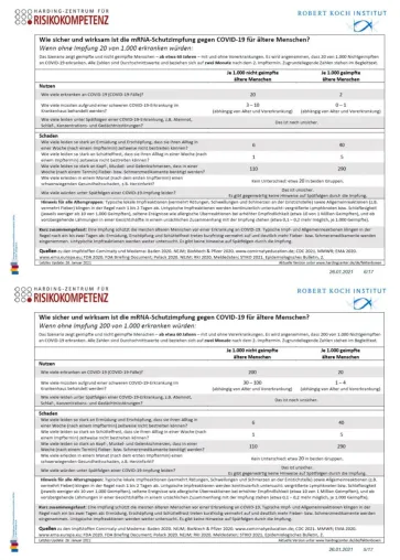Bild: Essentiell: Transparente Kommunikation zum Thema Impflicht