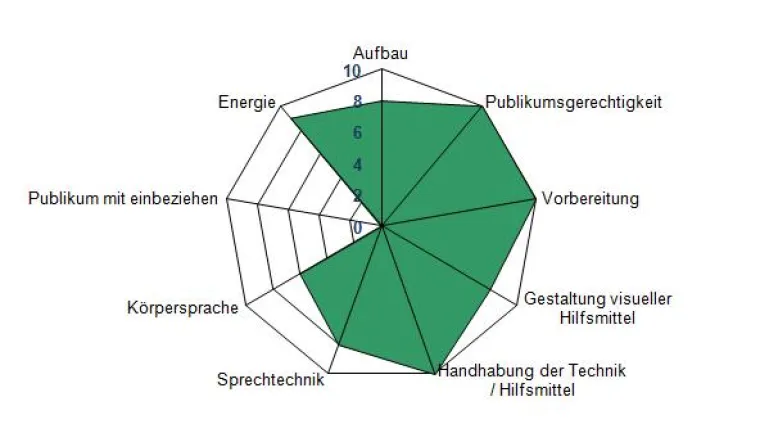 Bild: Chef der Schweizer Armee: Auf dem rhetorischen Prüfstand