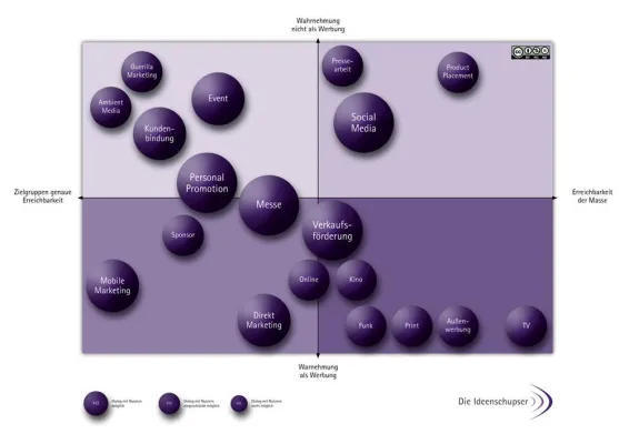 Bild: Darmstädter Werbeagentur mit neuem Tool
