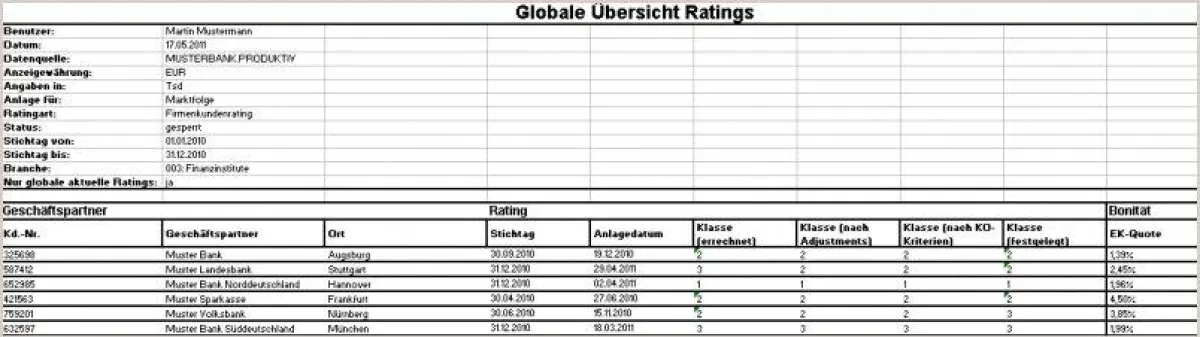 Ratingübersicht für ein Kreditportfolio