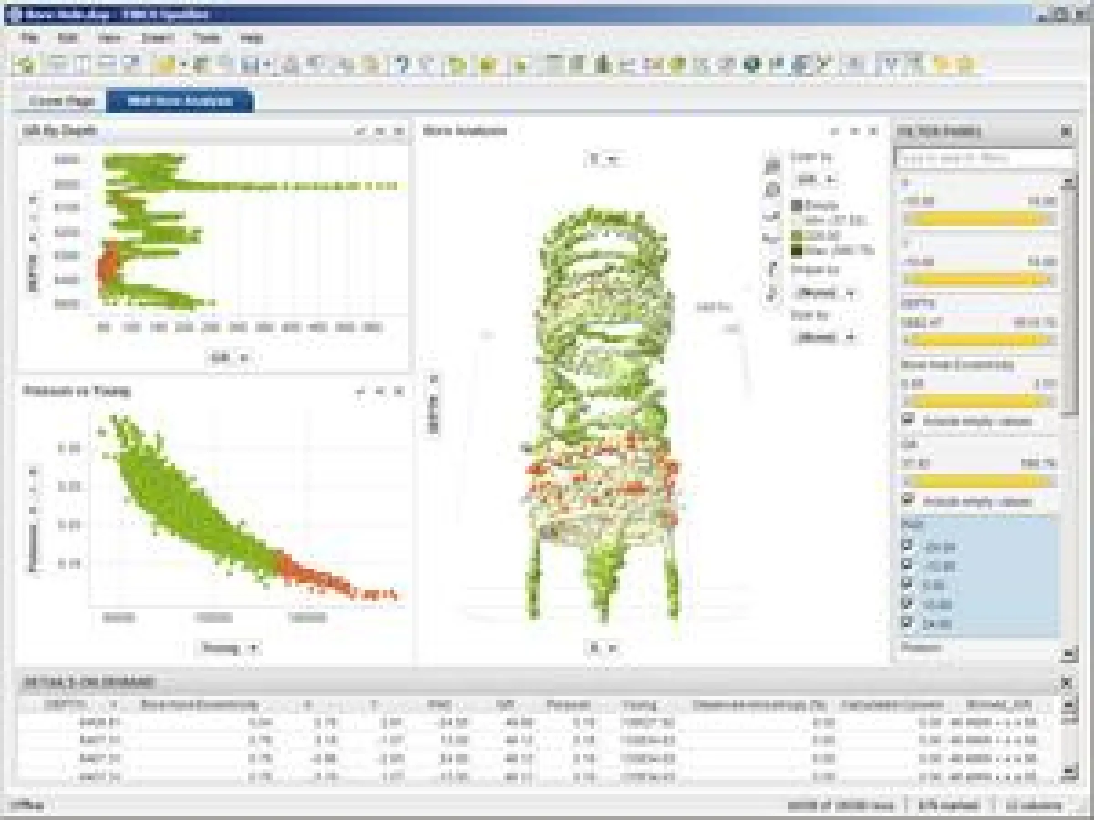 Die neue dreidimensionale Darstellung von TIBCO Spotfire kommt - verknüpft mit weiteren Ansichten der Daten - u.a. in der Visualisierung und Erforschung der physikalischen Gegebenheiten eines Bohrloch