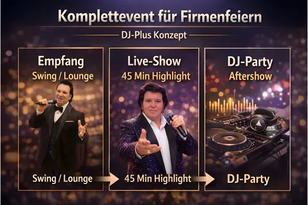 Bild: Firmenfeier-Komplettevent: Empfang, Highlight-Show & DJ-Aftershow – alles aus einer Hand