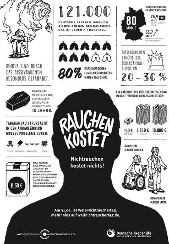 Plakat Welt-Nichtrauchertag