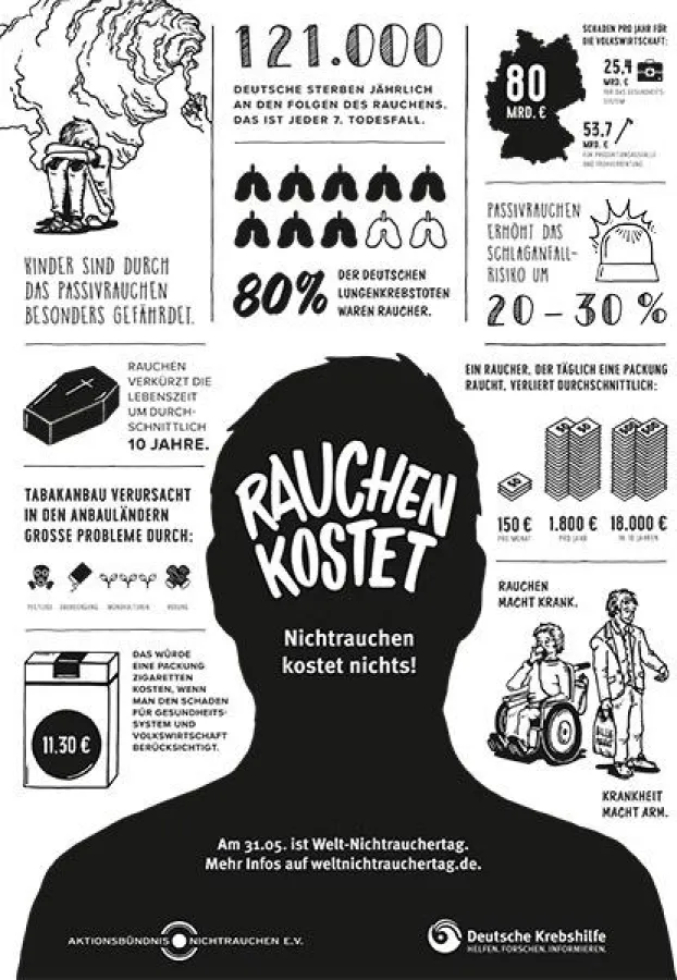 Plakat Welt-Nichtrauchertag