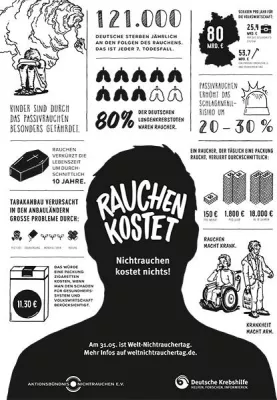Bild: Weltnichtrauchertag 2017: Rauchen kostet!