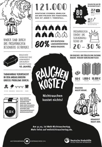 Bild: Weltnichtrauchertag 2017: Rauchen kostet!