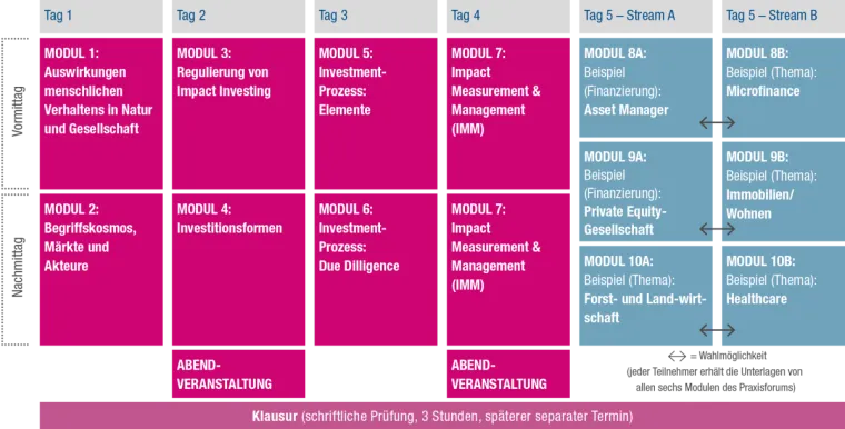 Bild: Neues EBS-Kompaktstudium Impact Investing: Die Wirkung steht im Mittelpunkt