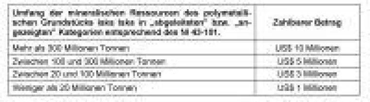 Bild: Eloro Resources erhält Option zur Übernahme des polymetallischen Grundstücks  "Iska Iska" im südbolivianischen