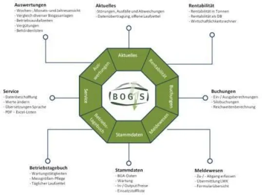 Bild: Biogas: Optimierung - Automatisierung - Kontrolle