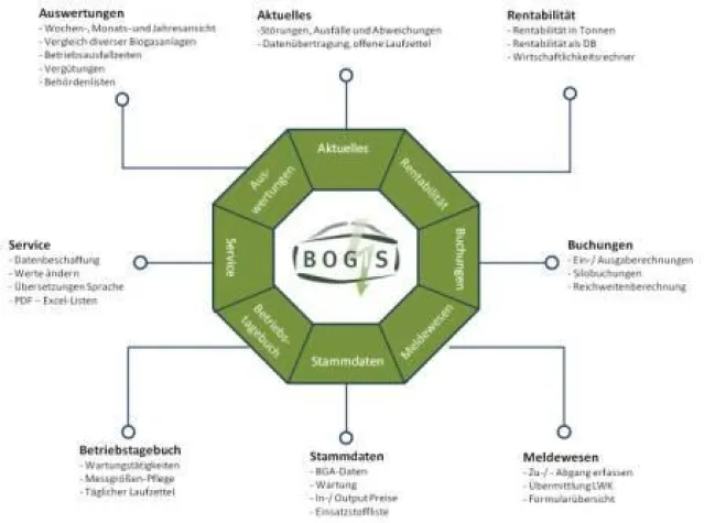Bild: Biogas: Optimierung - Automatisierung - Kontrolle