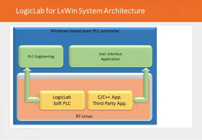 LogicLab Soft PLC jetzt für LxWin verfügbar Bild: LogicLab Soft PLC jetzt für LxWin verfügbar