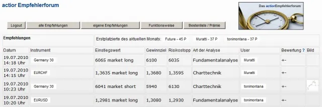 Bild: Das actior Empfehlerforum - Vom Trader für den Trader - Ideen auf einen Blick