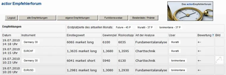 Bild: Das actior Empfehlerforum - Vom Trader für den Trader - Ideen auf einen Blick