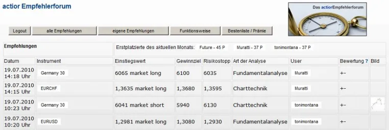 Das actior Empfehlerforum - Vom Trader für den Trader - Ideen auf einen Blick Bild: Das actior Empfehlerforum - Vom Trader für den Trader - Ideen auf einen Blick