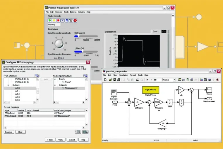 Bild: NI LabVIEW verkürzt die Entwicklungszeit von Hardware-in-the-Loop-Systemen: NI LabVIEW Simulation Interface Toolkit 3.0 ergänzt Simulink-Modelle um konfigurationsbasierte FPGAs und CAN-I/O