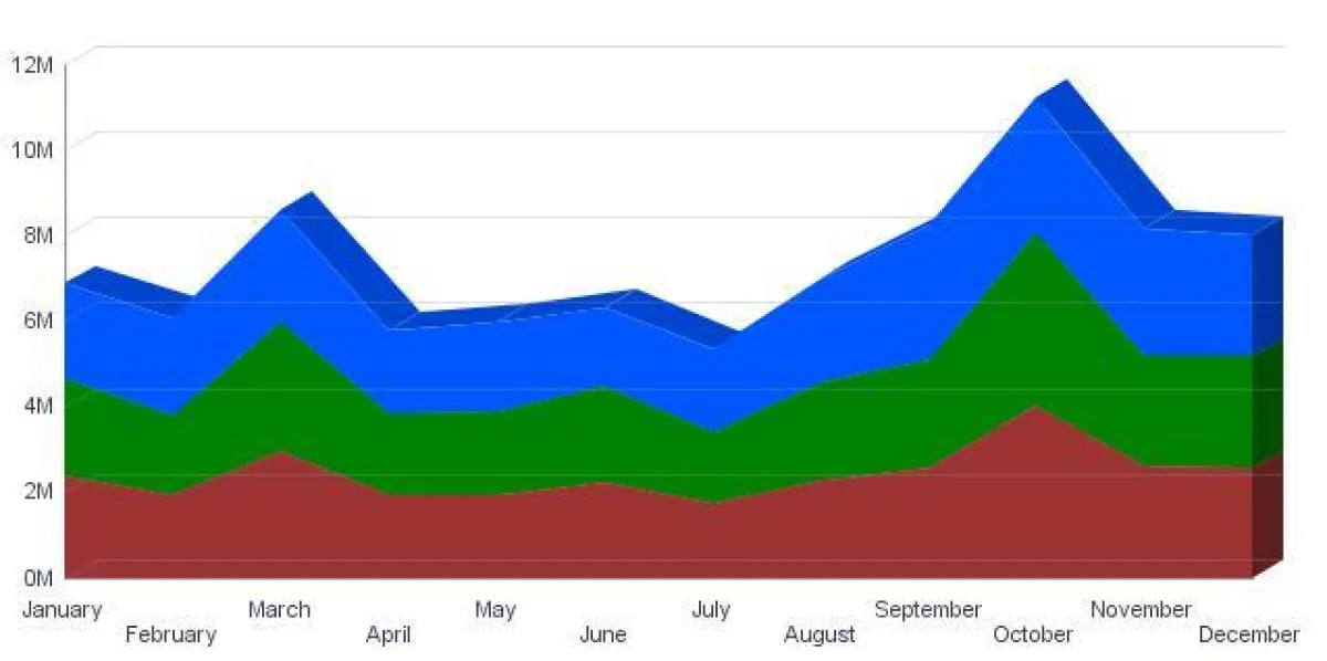 Zeitbasierte Analyse (Business Intelligence)