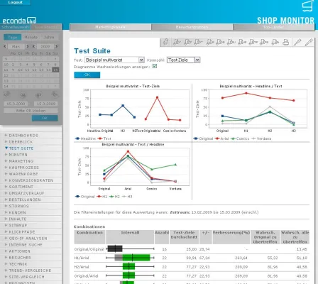 Bild: Webseiten automatisch testen und optimieren mit der neuen econda Test Suite
