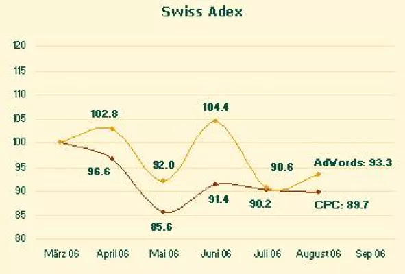 Bild: Swiss Adex: Die Versicherungen legen los