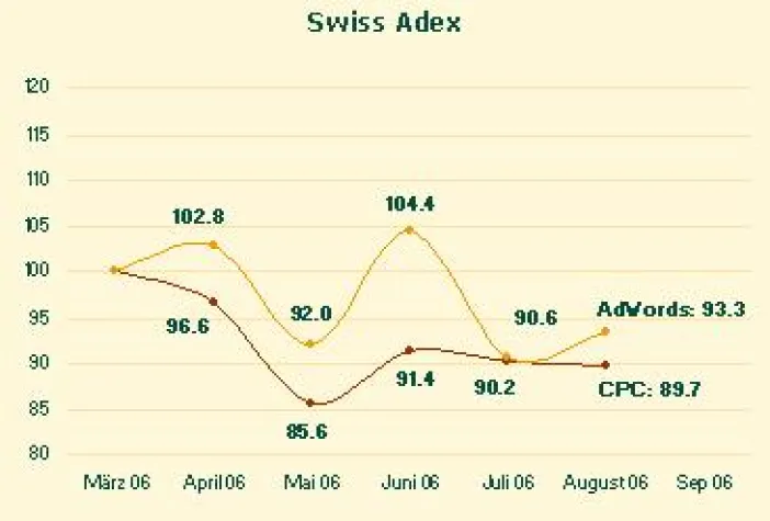 Swiss Adex: Die Versicherungen legen los Bild: Swiss Adex: Die Versicherungen legen los