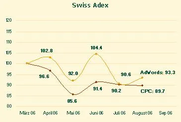 Bild: Swiss Adex: Die Versicherungen legen los
