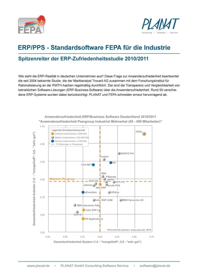 FEPA ist Spitzenreiter der ERP-Zufriedenheitsstudie 2010/2011