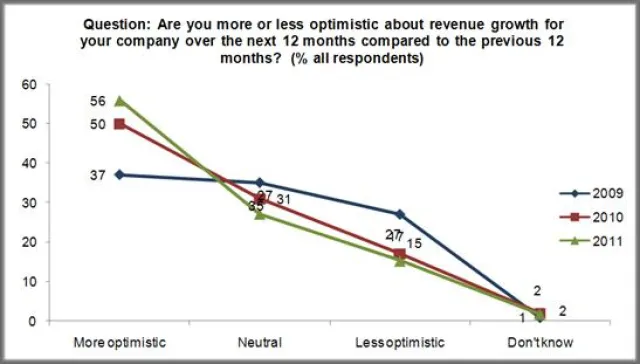 ICD: Der globale Arzneimittelmarkt 2012-2013 - Markttrends, Marketingausgaben bei markt-studie.de erschienen Bild: ICD: Der globale Arzneimittelmarkt 2012-2013 - Markttrends, Marketingausgaben bei markt-studie.de erschienen