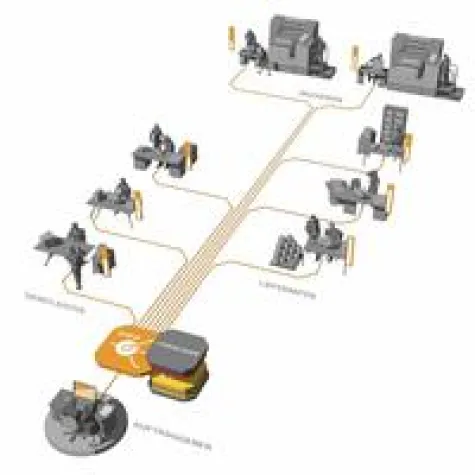 Bild: Marketing Projekte einfach planen, steuern und kontrollieren