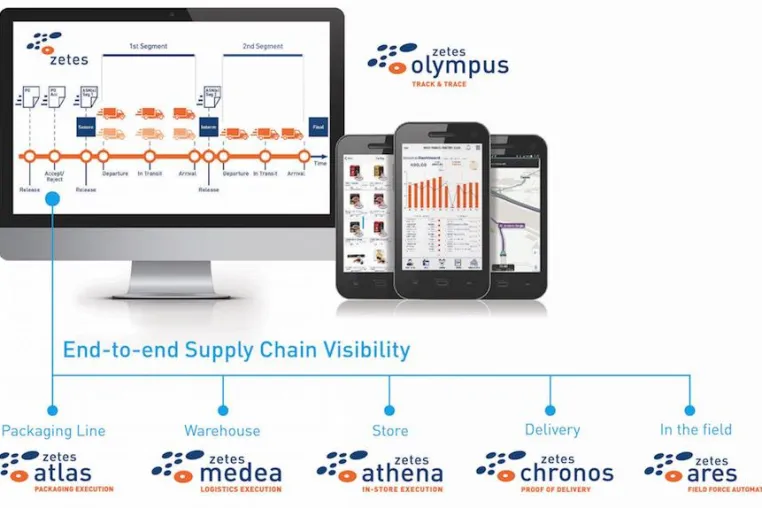 Deutscher Logistik-Kongress: Zetes zeigt Lösungen für kollaborative und durchgehend verbundene Supply Chain Bild: Deutscher Logistik-Kongress: Zetes zeigt Lösungen für kollaborative und durchgehend verbundene Supply Chain
