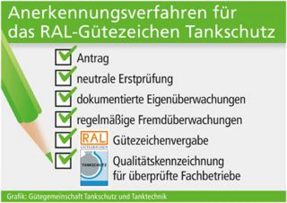 Grafik: Gütegemeinschaft Tankschutz und Tanktechnik