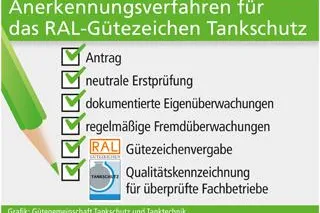 Tankkontrolleure unter Qualitätskontrolle Bild: Tankkontrolleure unter Qualitätskontrolle