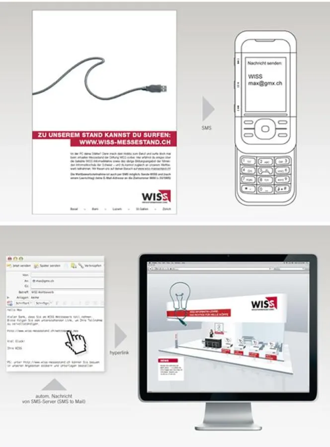 Inserat > SMS > E-Mail > virtueller Messestand