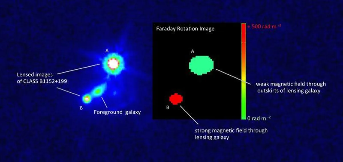 Left: HST image of CLASS B1152+199. The background quasar is lensed by the foreground galaxy into two images A and B. Right: Faraday rotation of the lensed images. (Sui Ann Mao, with HST image from t