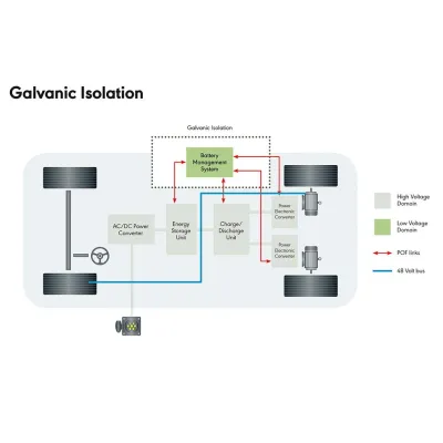 Bild: Batteriemanagement-System mit optischer Konnektivität bereit für die Produktion