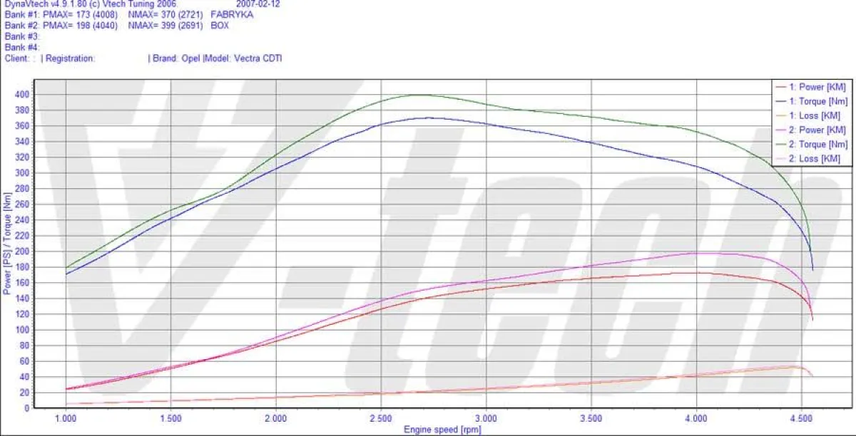 Leistungsdiagramm Opel Vectra 3.0 CRDI mit Vtech Tuning PowerBox.