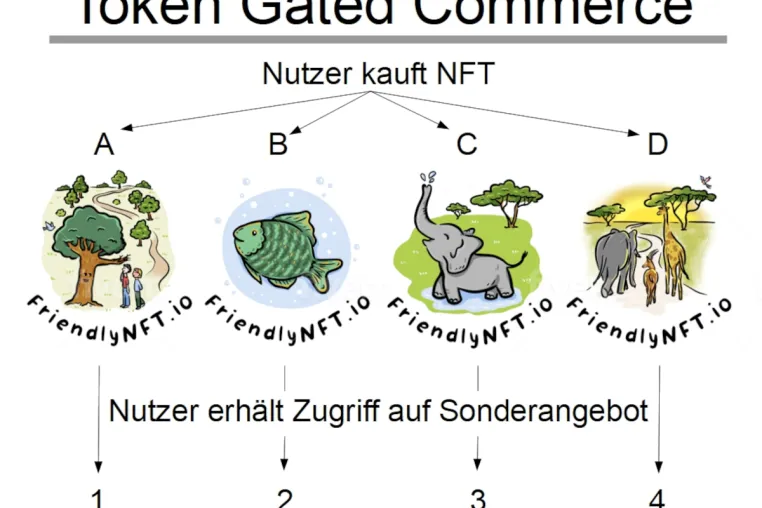 FriendlyNFT.io präsentiert kostenlosen Leitfaden zu Token Gated Commerce Bild: FriendlyNFT.io präsentiert kostenlosen Leitfaden zu Token Gated Commerce