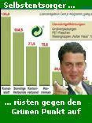 Auf Hauen und Stechen: Milliardenmarkt Verpackungsmüll soll neu geordnet werden Bild: Auf Hauen und Stechen: Milliardenmarkt Verpackungsmüll soll neu geordnet werden