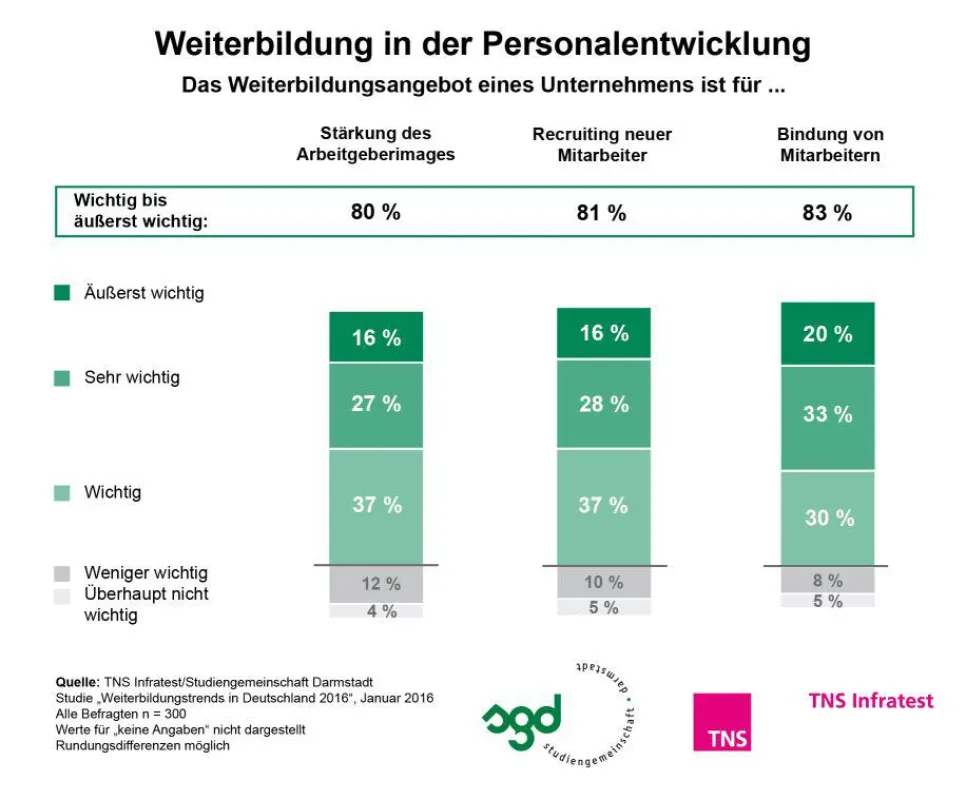 Quelle: SGD