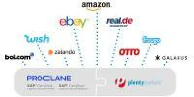 Schneller Einstieg in den Omnichannel-Vertrieb Bild: Schneller Einstieg in den Omnichannel-Vertrieb