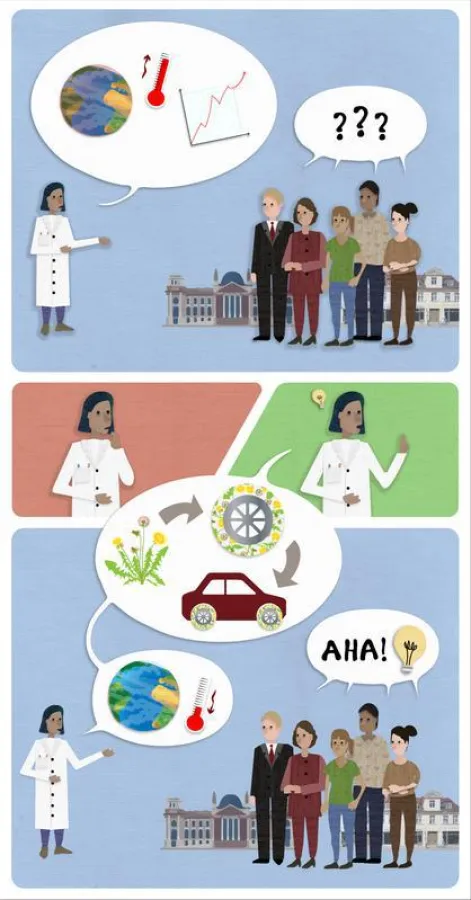 The collaborative project analyses how bioeconomic goals are implemented in the best way and resources are used environmentally sustainable. (Illustration: Holly McKelvey)