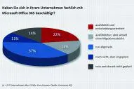 Bild: Microsoft Office 365 gewinnt immer mehr Zustimmung