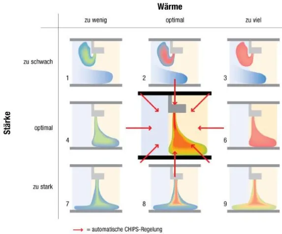 Bild: Türluftschleier mit automatischer Regelung von Biddle
