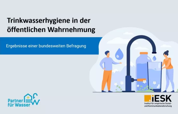 Bild: Wahrnehmung der Trinkwasserhygiene im öffentlichen Raum