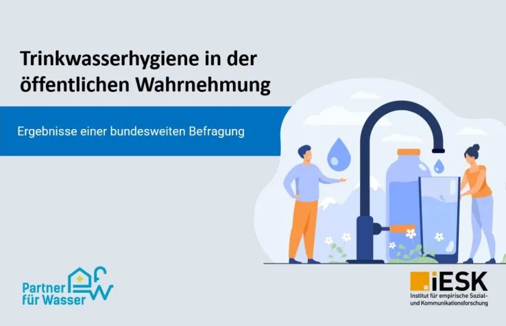 Bild: Wahrnehmung der Trinkwasserhygiene im öffentlichen Raum